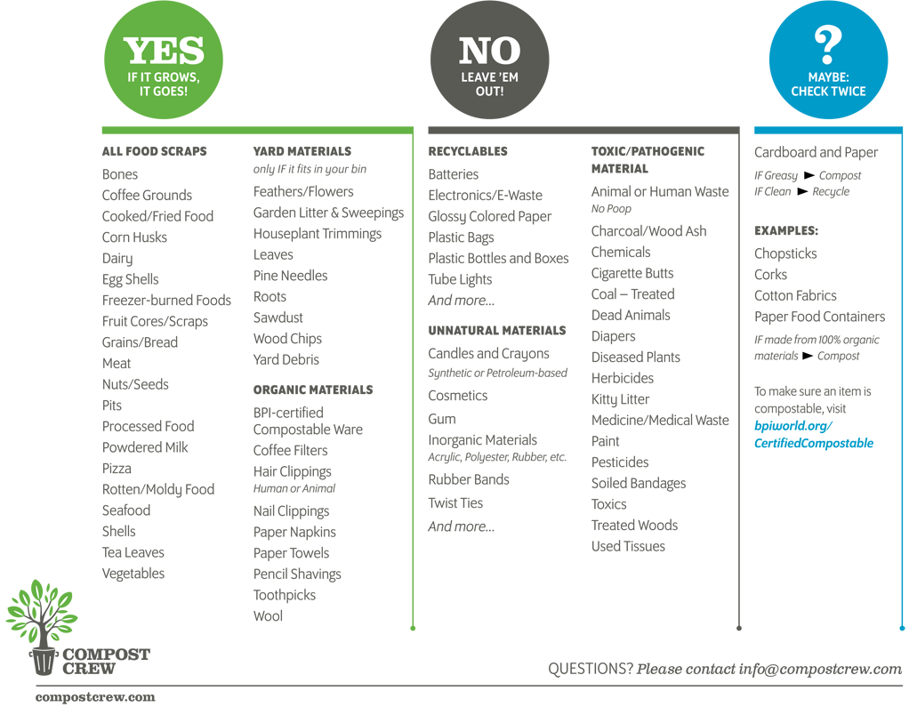 the-list---compost-crew